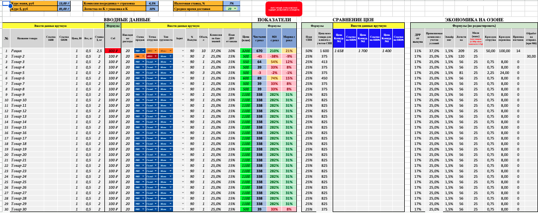 Подробный просчёт новинок для старта продаж